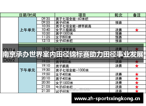 南京承办世界室内田径锦标赛助力田径事业发展