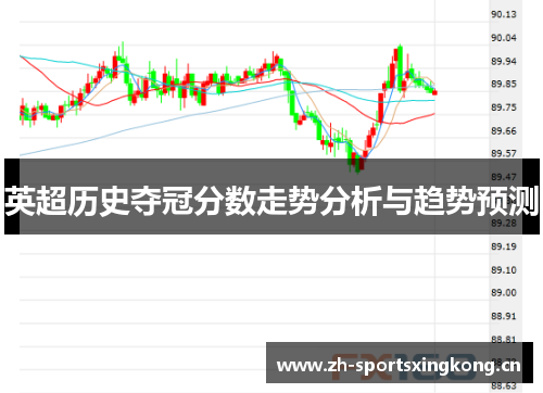 英超历史夺冠分数走势分析与趋势预测 英超历史夺冠分数走势分析与趋势预测