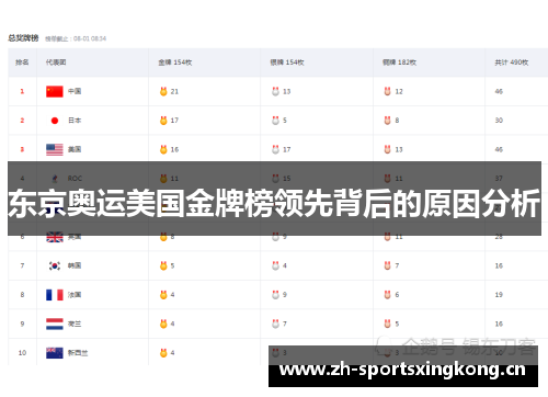 东京奥运美国金牌榜领先背后的原因分析 东京奥运美国金牌榜领先背后的原因分析