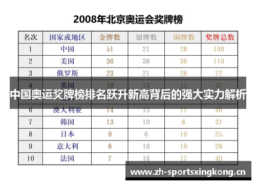 中国奥运奖牌榜排名跃升新高背后的强大实力解析 中国奥运奖牌榜排名跃升新高背后的强大实力解析